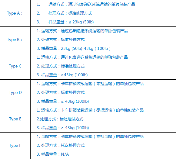 亚马逊包装运输要求