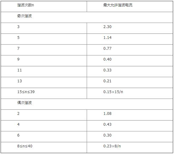 谐波电流测试