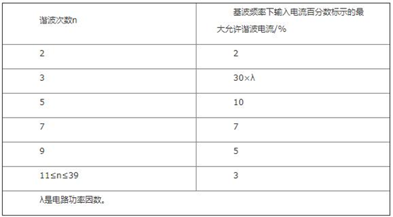 谐波电流测试