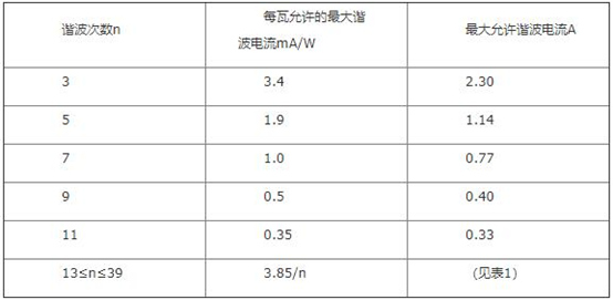 谐波电流测试