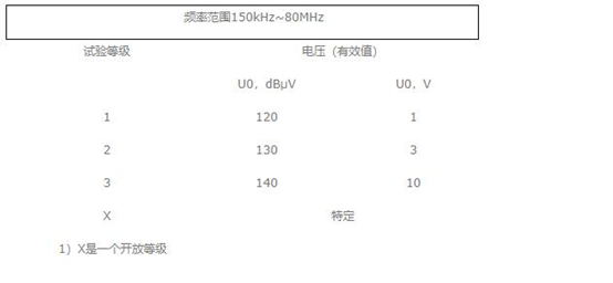 射频场感应的传导骚扰抗扰度