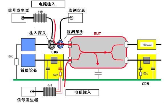 射频场感应的传导骚扰抗扰度