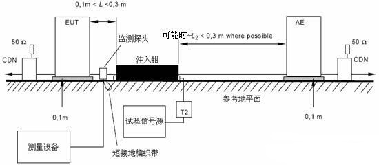 射频场感应的传导骚扰抗扰度