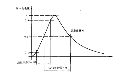 电快速瞬变脉冲群抗扰度测试