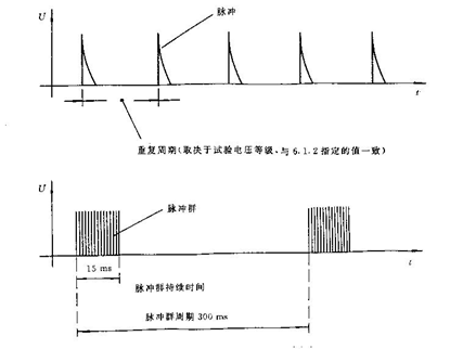 电快速瞬变脉冲群抗扰度测试