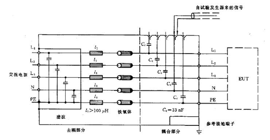 电快速瞬变脉冲群抗扰度测试