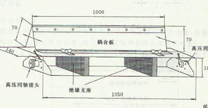 电快速瞬变脉冲群抗扰度测试