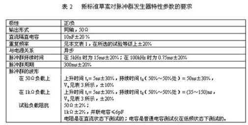 电快速瞬变脉冲群抗扰度测试