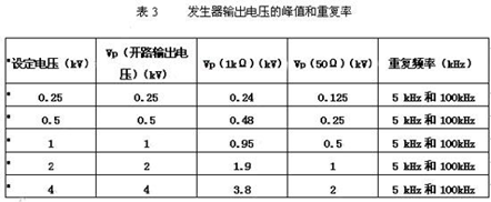 电快速瞬变脉冲群抗扰度测试