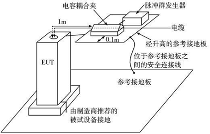 电快速瞬变脉冲群抗扰度测试