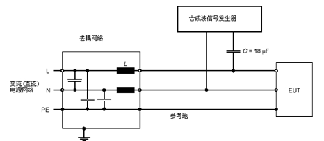 浪涌(冲击)抗扰度