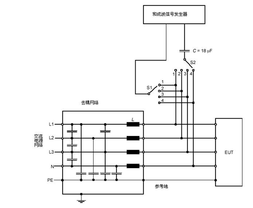 浪涌(冲击)抗扰度