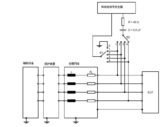 浪涌(冲击)抗扰度