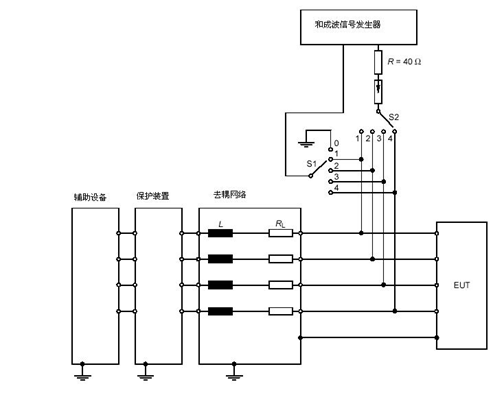 浪涌(冲击)抗扰度