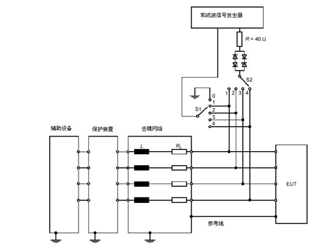 浪涌(冲击)抗扰度