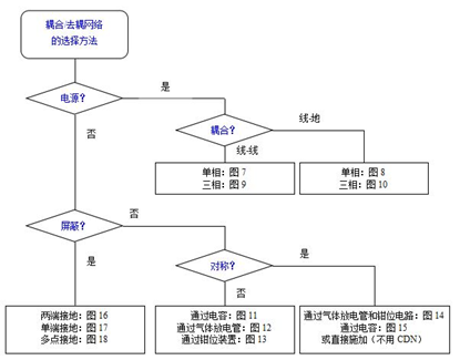 浪涌(冲击)抗扰度