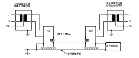 浪涌(冲击)抗扰度