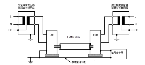 浪涌(冲击)抗扰度