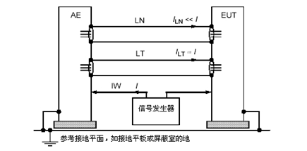 浪涌(冲击)抗扰度