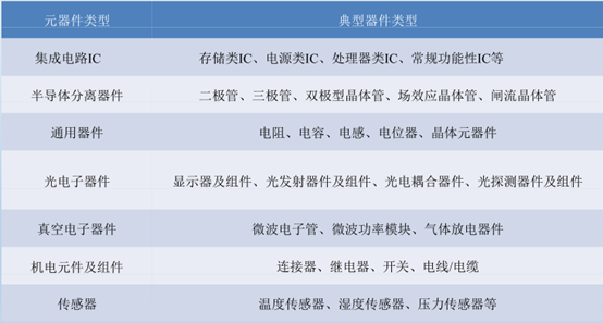 电子元器件失效分析