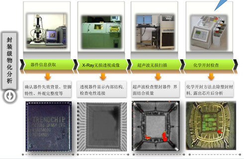 电子元器件失效分析