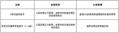 电子元器件失效分析